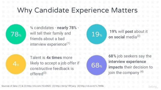 Hiring-Managers-to-Interview-Candidates-1