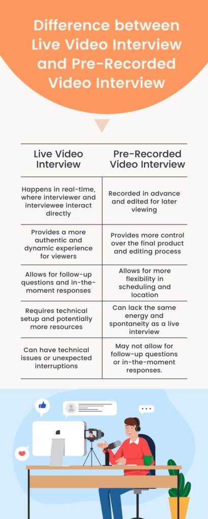 video-interviewing