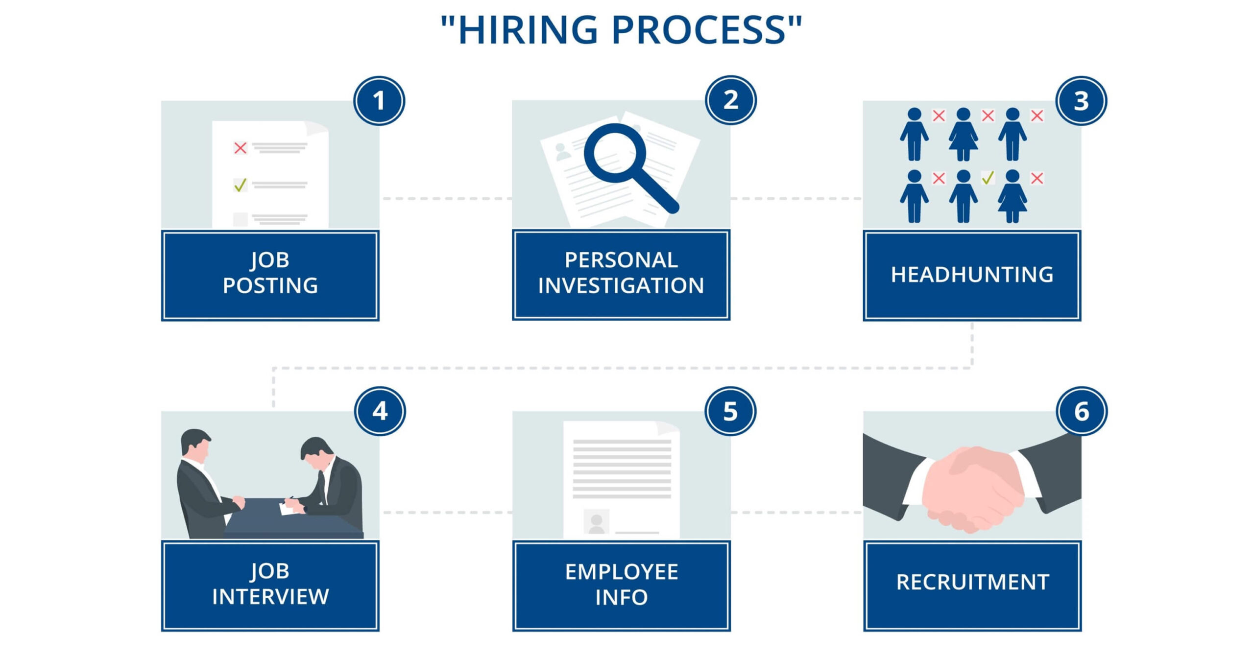 Comprehensive Insight into the End-to-End Recruitment Process